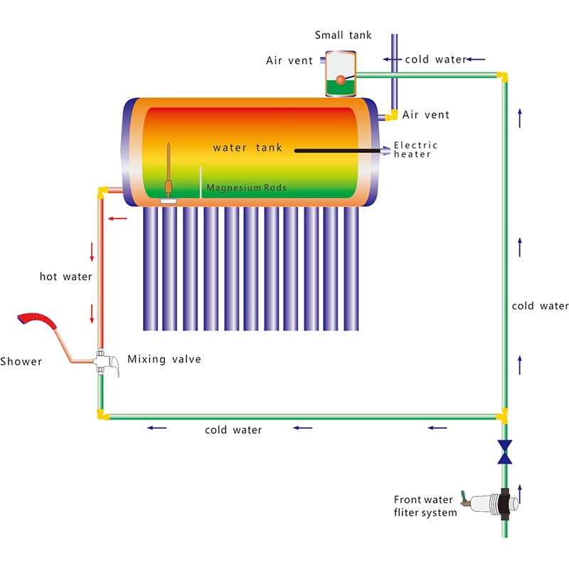Wärmerohr für Direktdruck-Solarwarmwasserbereiter
