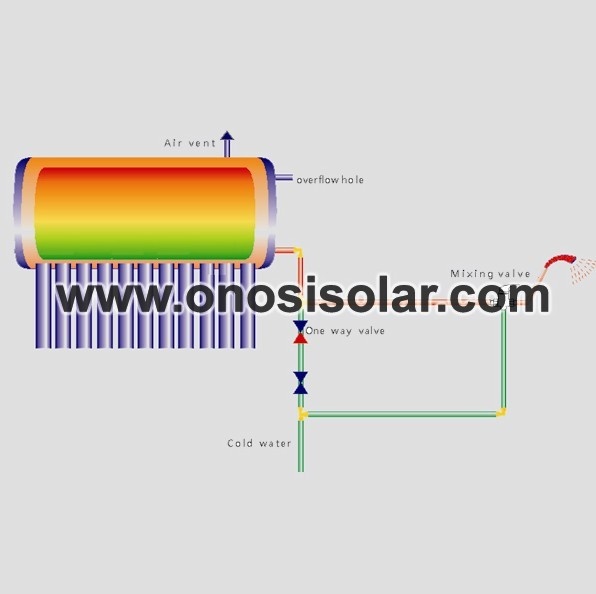 Druckfreier Einrohr-Einlass-Auslass-Solarwarmwasserbereiter
