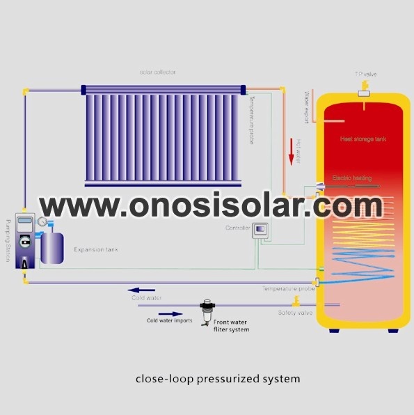 Solarbauer Warmwasserbereiter für Balkon