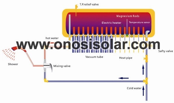 Integrierter Druck-Solarwarmwasserbereiter mit Wärmerohr