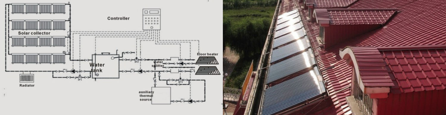Zentralheizung Solarwasser Heizsystem