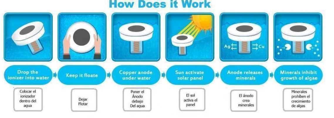Funktionsweise des Solarpool-Ionisators
